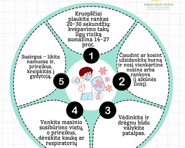 Gripo ir peršalimo ligų prevencija: saugokime save ir kitus