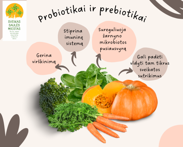PROBIOTIKAI IR PREBIOTIKAI